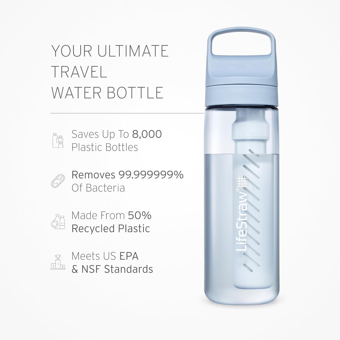 LifeStraw Go Series – BPA-Free Water Filter Bottle for Travel and Everyday use removes Bacteria, parasites and microplastics, Improves Taste, 22oz; Clear