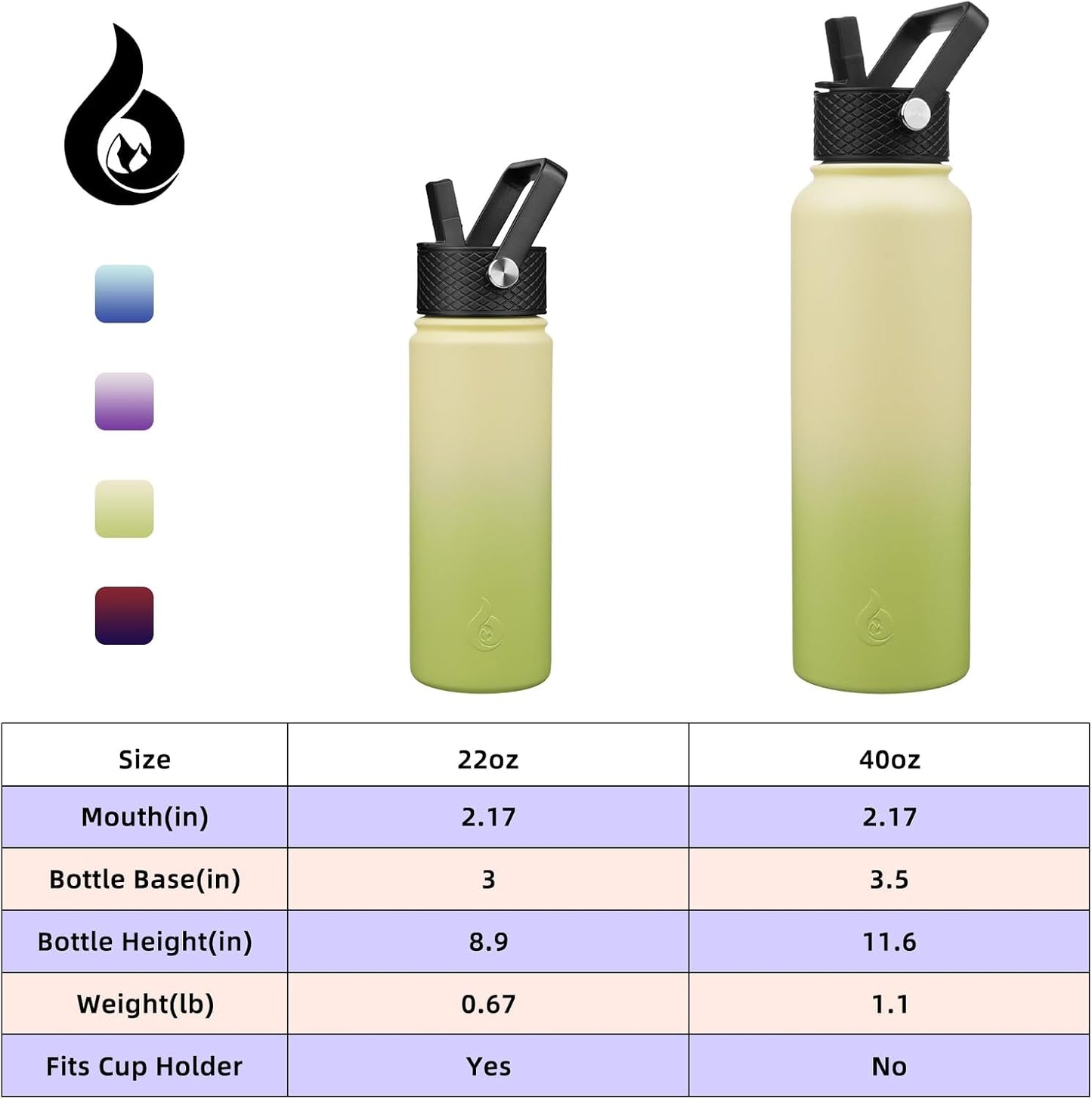 BJPKPK Insulated Water Bottles with Straw Lid, 40oz Stainless Steel Water Bottles with 3 Lids, BPA Free Leakproof Thermo, Tumblers, Cups for Sports, Gym- Midnight - Colors B