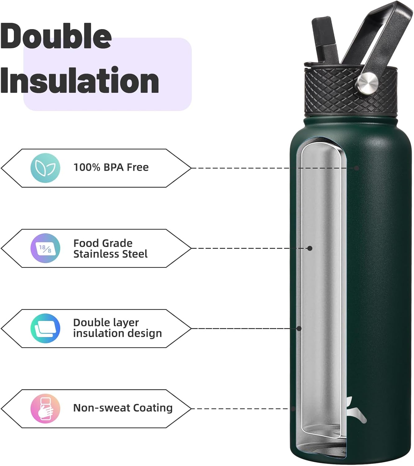 Konokyo 22oz Stainless Steel Bottles with 3 Lids Sport Insulated Water Bottle,Mint