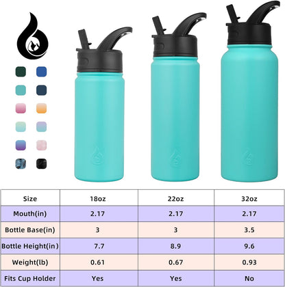 BJPKPK Insulated Water Bottles with Straw Lid, 40oz Stainless Steel Water Bottles with 3 Lids, BPA Free Leakproof Thermo, Tumblers, Cups for Sports, Gym- Midnight - Colors A