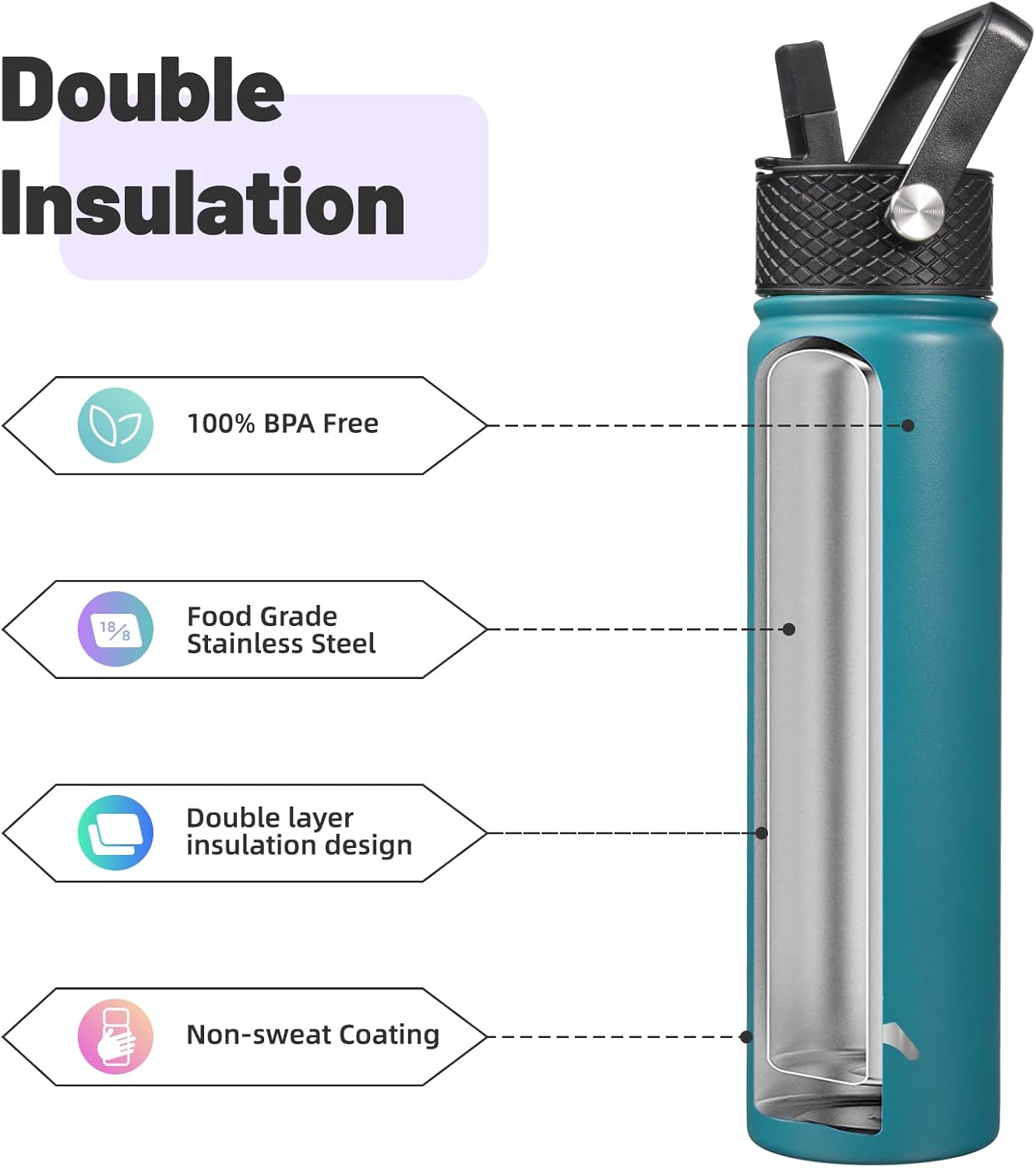Konokyo 22oz Stainless Steel Bottles with 3 Lids Sport Insulated Water Bottle,Mint