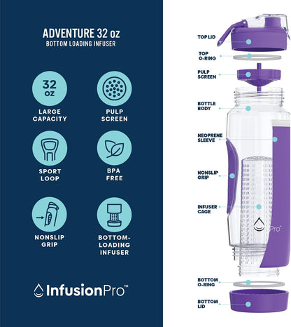 Infusion Pro 32 oz Fruit Infuser Water Bottle with Insulated Sleeve & 50 Recipe Fruit Infusion Water eBook : Bottom Loading, Large Water Infuser for More Flavor : Unique Gift Idea for Women