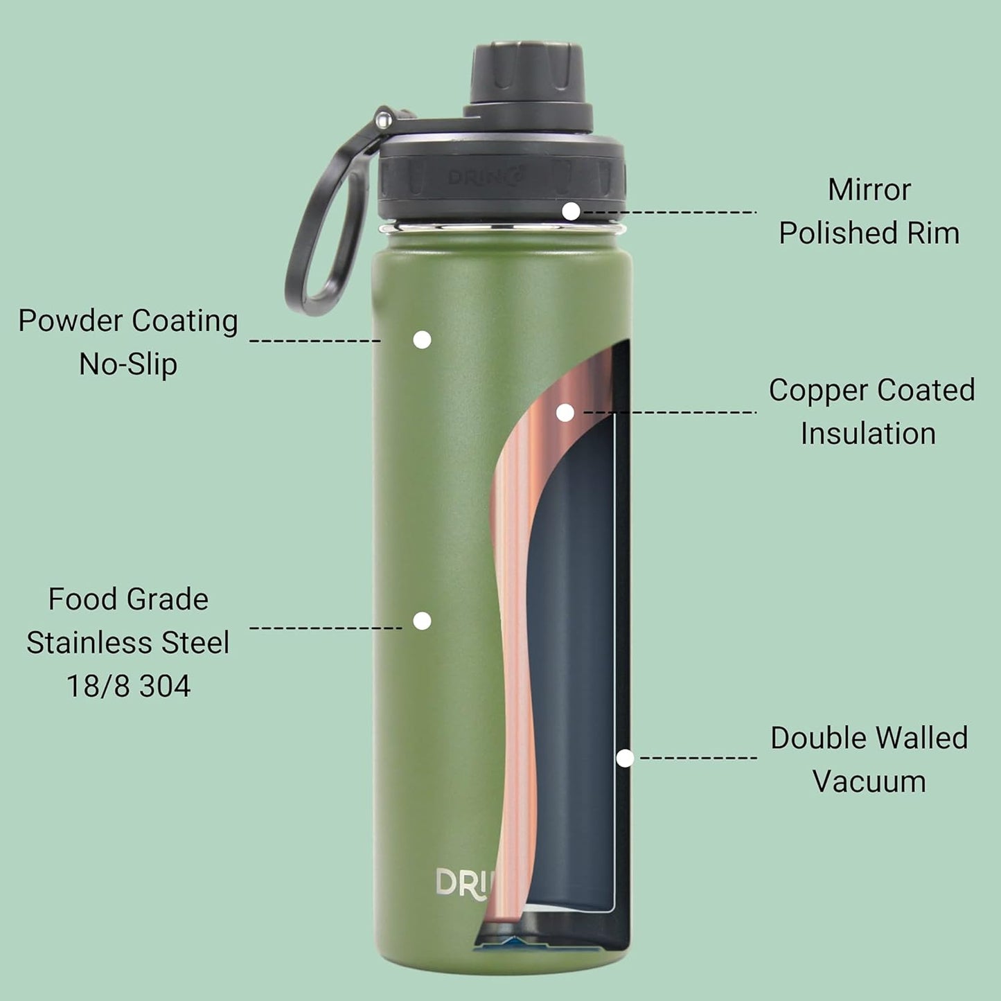Drinco Stainless Steel Water Bottle Spout Lid Vacuum Insulated Double Wall Water Bottle Wide Mouth (40oz 32oz 22oz 18oz 14oz) Leak Proof Keep Cold Sport Camping Hiking (22 oz, 22oz Black)