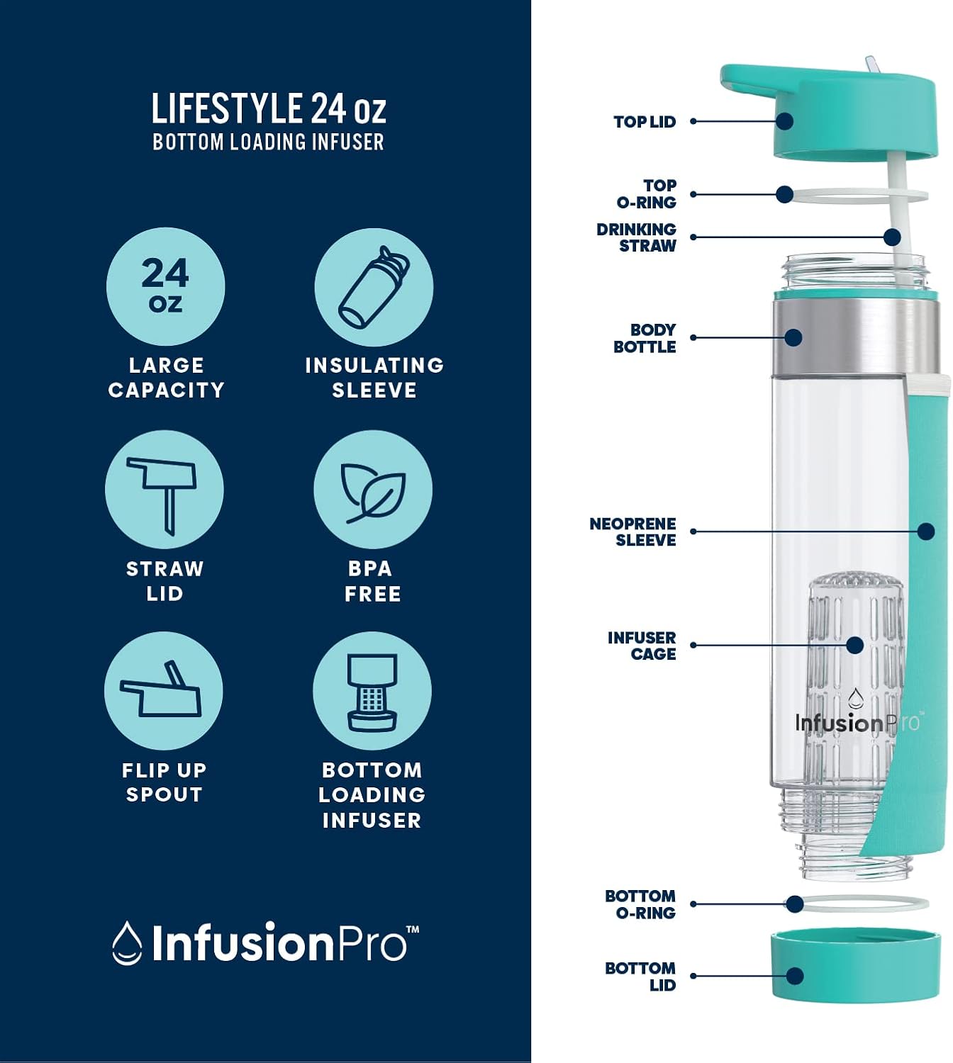 Infusion Pro Fruit Infuser Water Bottle with Straw Lid 24 oz : Flip-Up Straw : Insulated Sleeve & Fruit Infusion Water eBook : Bottom Loading Infuser for More Flavor - Kauai Sunset
