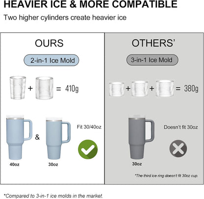 Ice Mold for Stanley Cup, Silicone Ice Cube Tray for Stanley Cup 30oz-40oz, Tumbler Ice Mold with Lid and Bin, Easy Release Cylinder Ice Cube Mold, 1 Pack, Eucalyptus