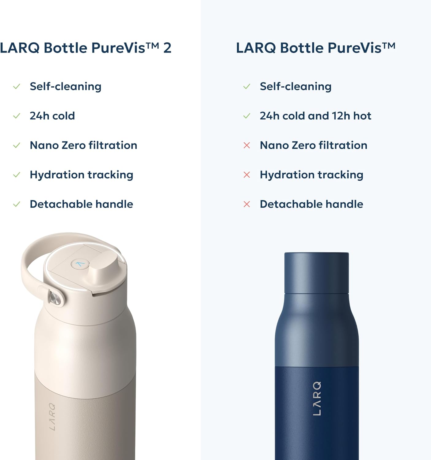 LARQ PureVis 2 Self Cleaning Water Bottle - UV Water Purifier with Filter Straw, Smart App Hydration Tracking, Insulated Stainless Steel