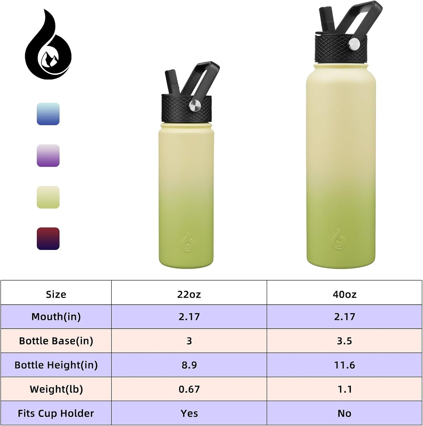BJPKPK Insulated Water Bottles with Straw Lid, 40oz Stainless Steel Water Bottles with 3 Lids, BPA Free Leakproof Thermo, Tumblers, Cups for Sports, Gym- Midnight - Colors B