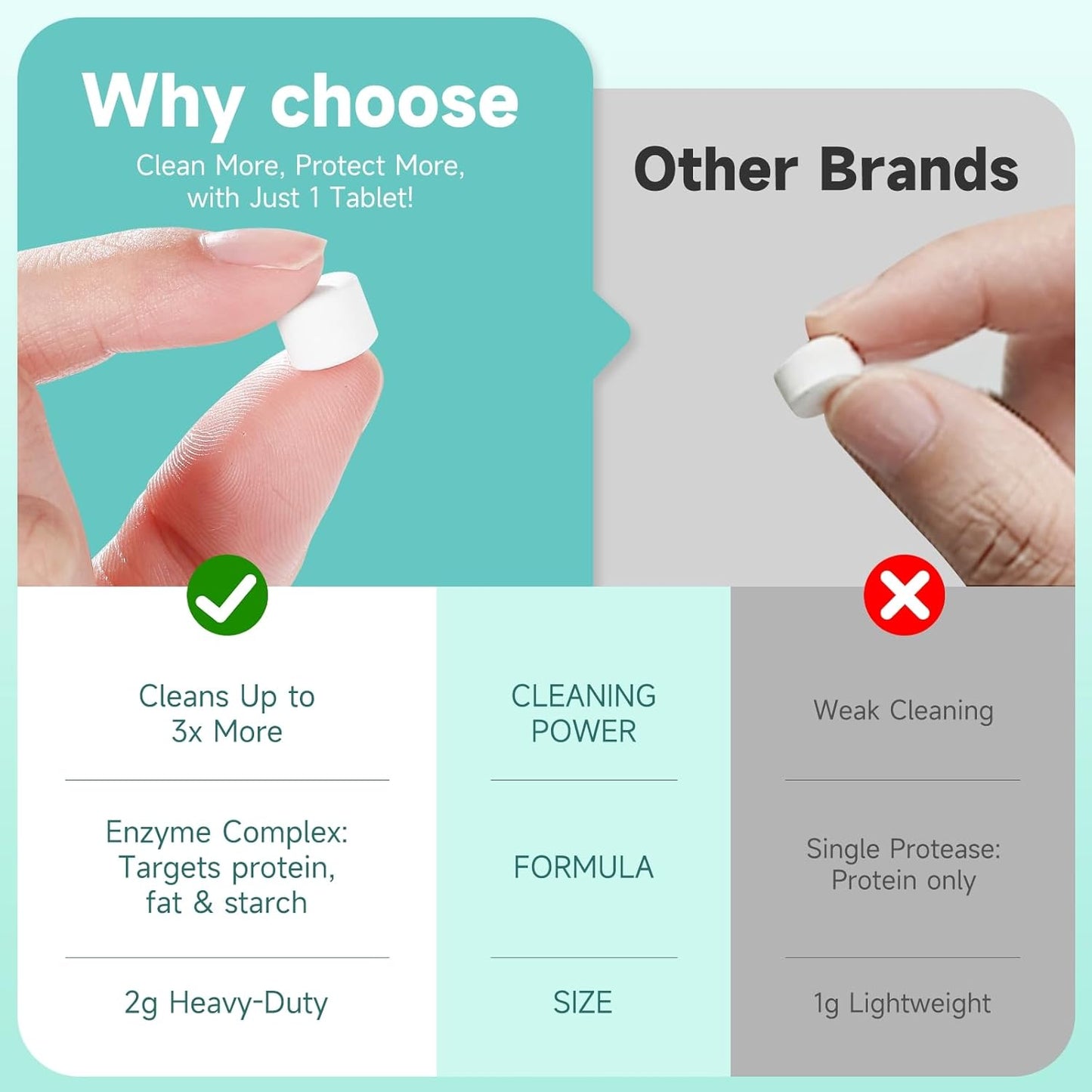 150Pcs Plant-Based Detergent Tablets for Bottle Washer – Baby-Safe, Residue-Free Cleaning for Baby Brezza,GROWNSY,Momcozy and Papablic Bottle Washer