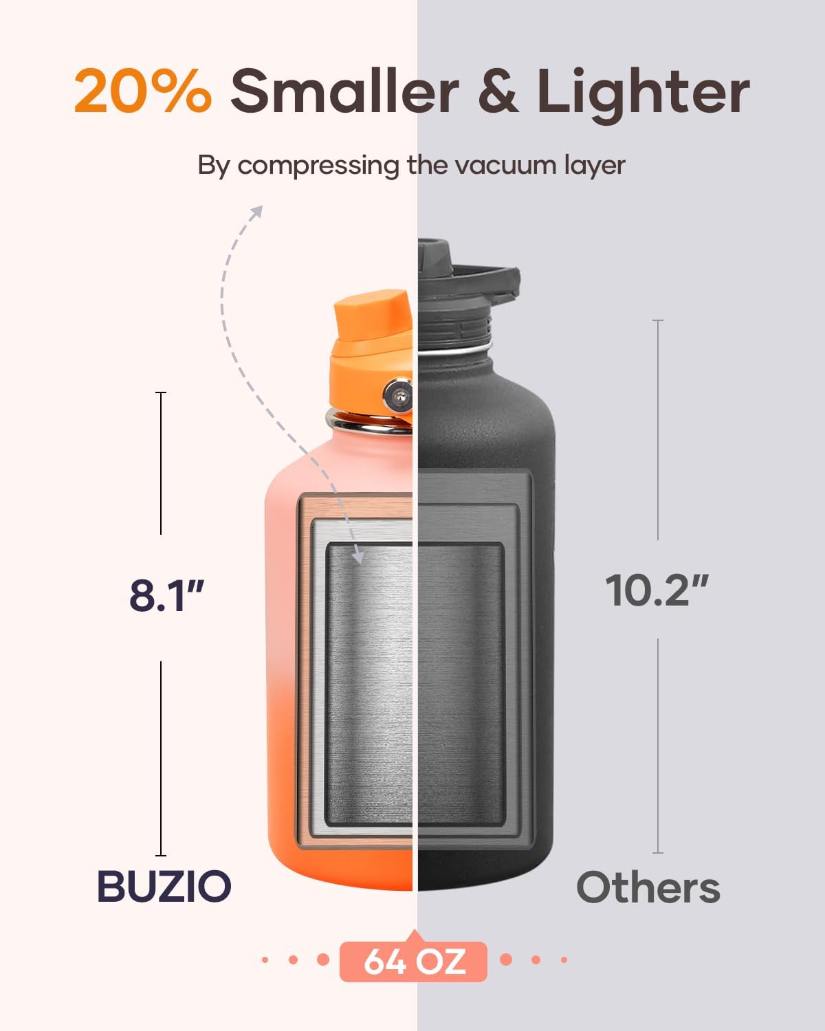 BUZIO 40oz Insulated Water Bottle, Triple Wall Vacuum Stainless Steel Water Flask with 2 lids, Lead-Free BPA-Free Straw Lid Sports Canteen Jug, Cold 48H & Hot 24H- Black - Colors B