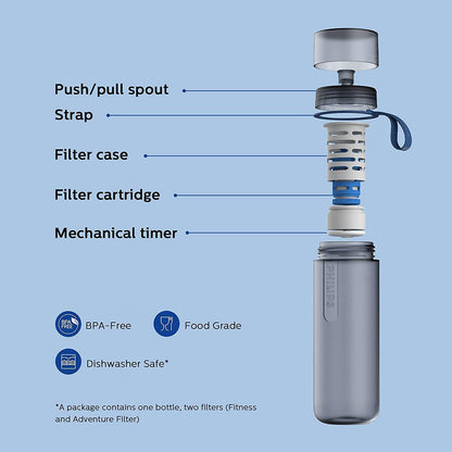 Philips Water GoZero Active BPA-Free Water Bottle with Fitness Tap Water Filter, Sport Squeeze Water Bottle, Lightweight, 24 oz with Fitness Filter, Plum