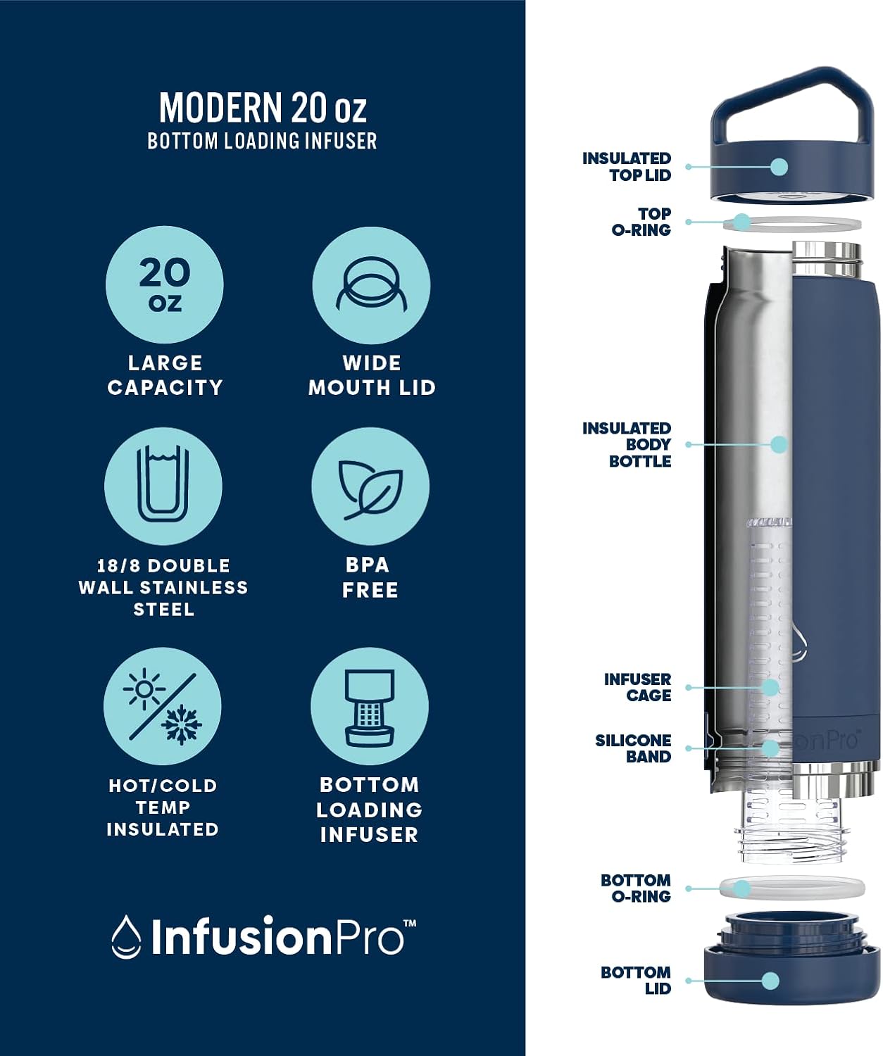 Infusion Pro Fruit Infuser Water Bottle with Straw Lid (32 oz) Stainless Steel Vacuum Insulated : 50 Recipe Fruit Infusion eBook : More Flavor : Easy Cleaning : Great Gift