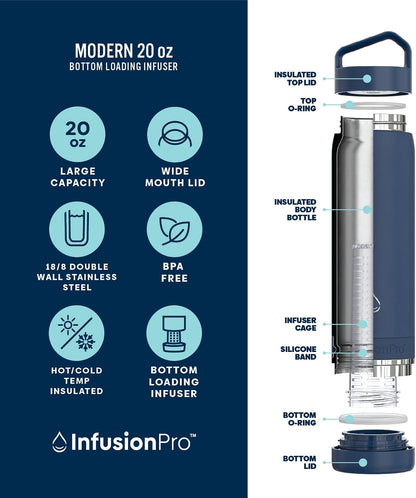Infusion Pro Fruit Infuser Water Bottle with Straw Lid (32 oz) Stainless Steel Vacuum Insulated : 50 Recipe Fruit Infusion eBook : More Flavor : Easy Cleaning : Great Gift