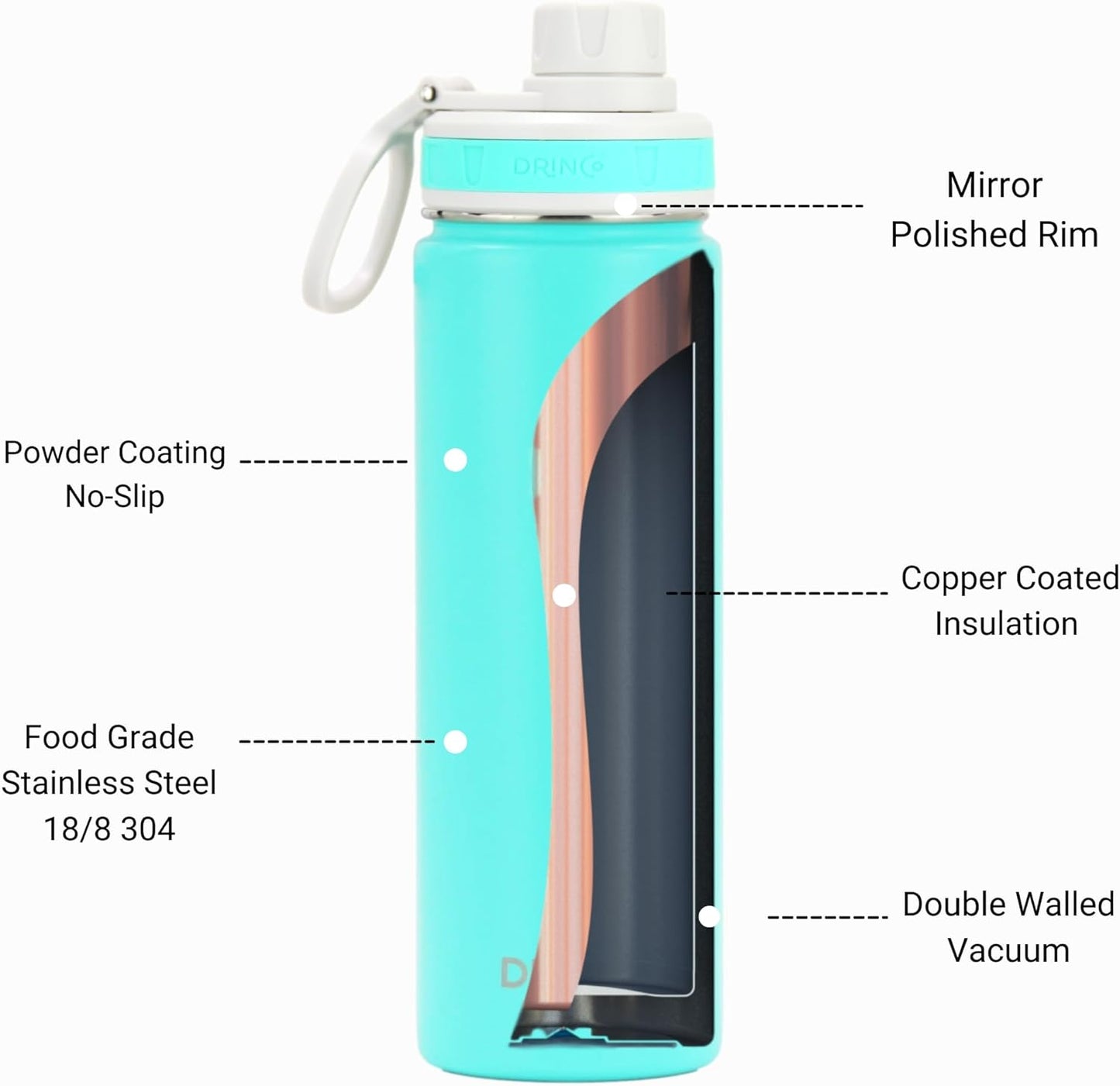 Drinco Stainless Steel Water Bottle Spout Lid Vacuum Insulated Double Wall Water Bottle Wide Mouth (40oz 32oz 22oz 18oz 14oz) Leak Proof Keep Cold Sport Camping Hiking (22 oz, 22oz Black)