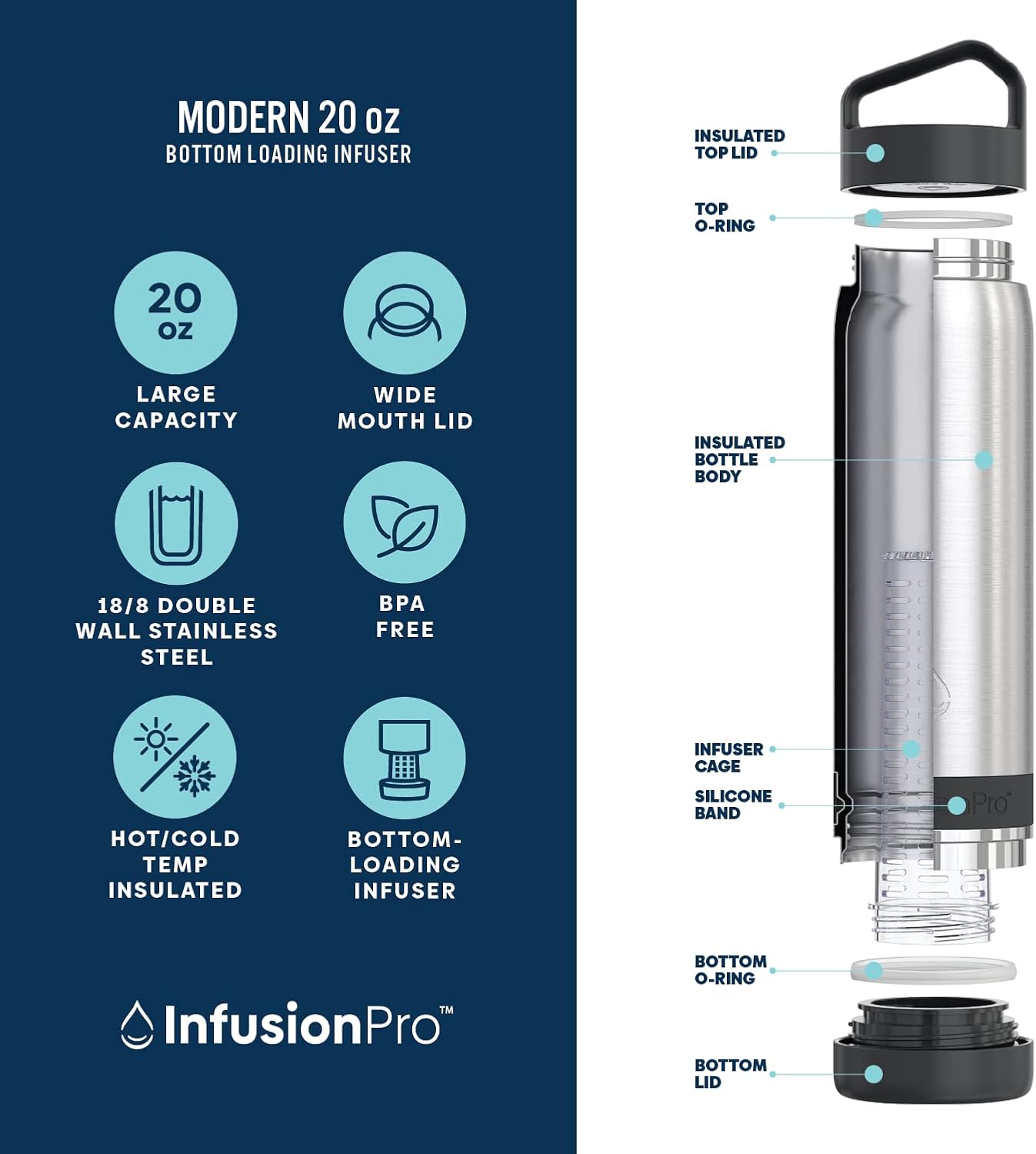 Infusion Pro Fruit Infuser Water Bottle with Straw Lid (32 oz) Stainless Steel Vacuum Insulated : 50 Recipe Fruit Infusion eBook : More Flavor : Easy Cleaning : Great Gift