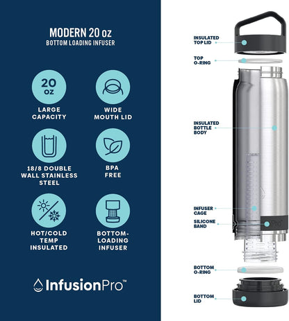 Infusion Pro Fruit Infuser Water Bottle with Straw Lid (32 oz) Stainless Steel Vacuum Insulated : 50 Recipe Fruit Infusion eBook : More Flavor : Easy Cleaning : Great Gift