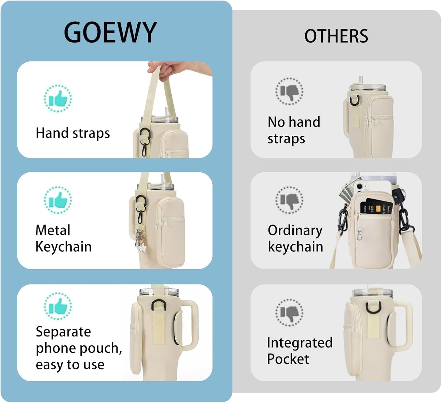 GOEWY Water Bottle Carrier Bag for Stanley 40/30 oz Tumbler with Phone Pocket Neoprene Water Bottle Holder with Shoulder & Handheld Strap Stanley Cup Accessories