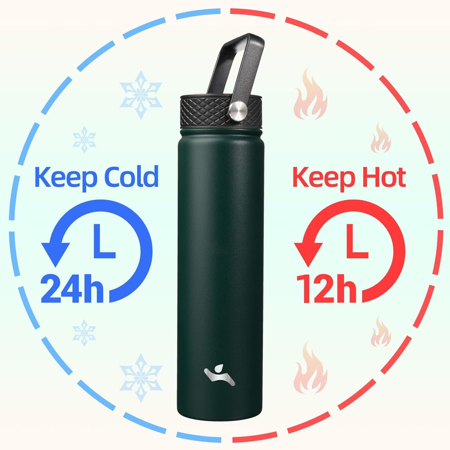 Konokyo 22oz Stainless Steel Bottles with 3 Lids Sport Insulated Water Bottle,Mint