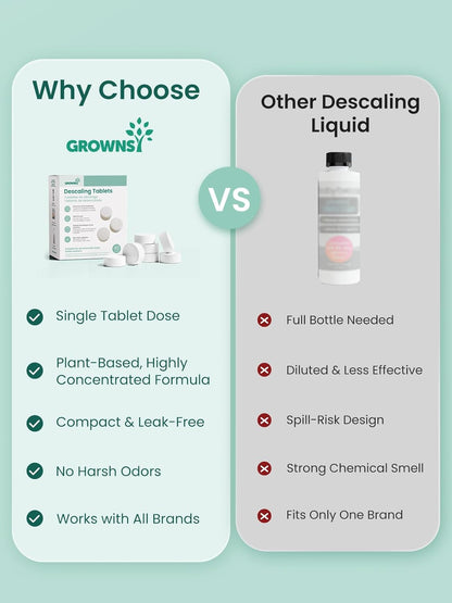 GROWNSY Descaling Tablets for Bottle Washers, Descaler Tablets to Remove Limescale & Mineral Buildup, Compatible with Momcozy and Baby Brezza Baby Bottle Washer, 24 Count
