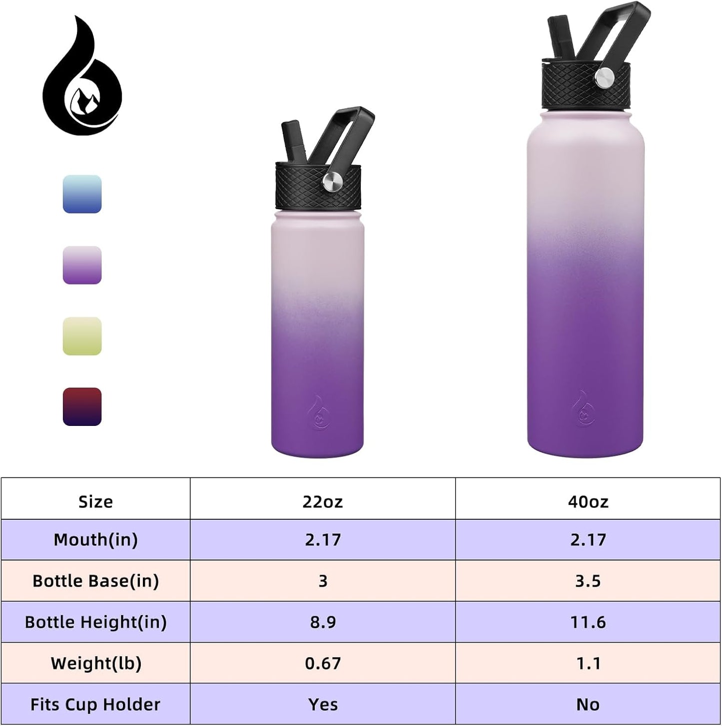 BJPKPK Insulated Water Bottles with Straw Lid, 40oz Stainless Steel Water Bottles with 3 Lids, BPA Free Leakproof Thermo, Tumblers, Cups for Sports, Gym- Midnight - Colors A