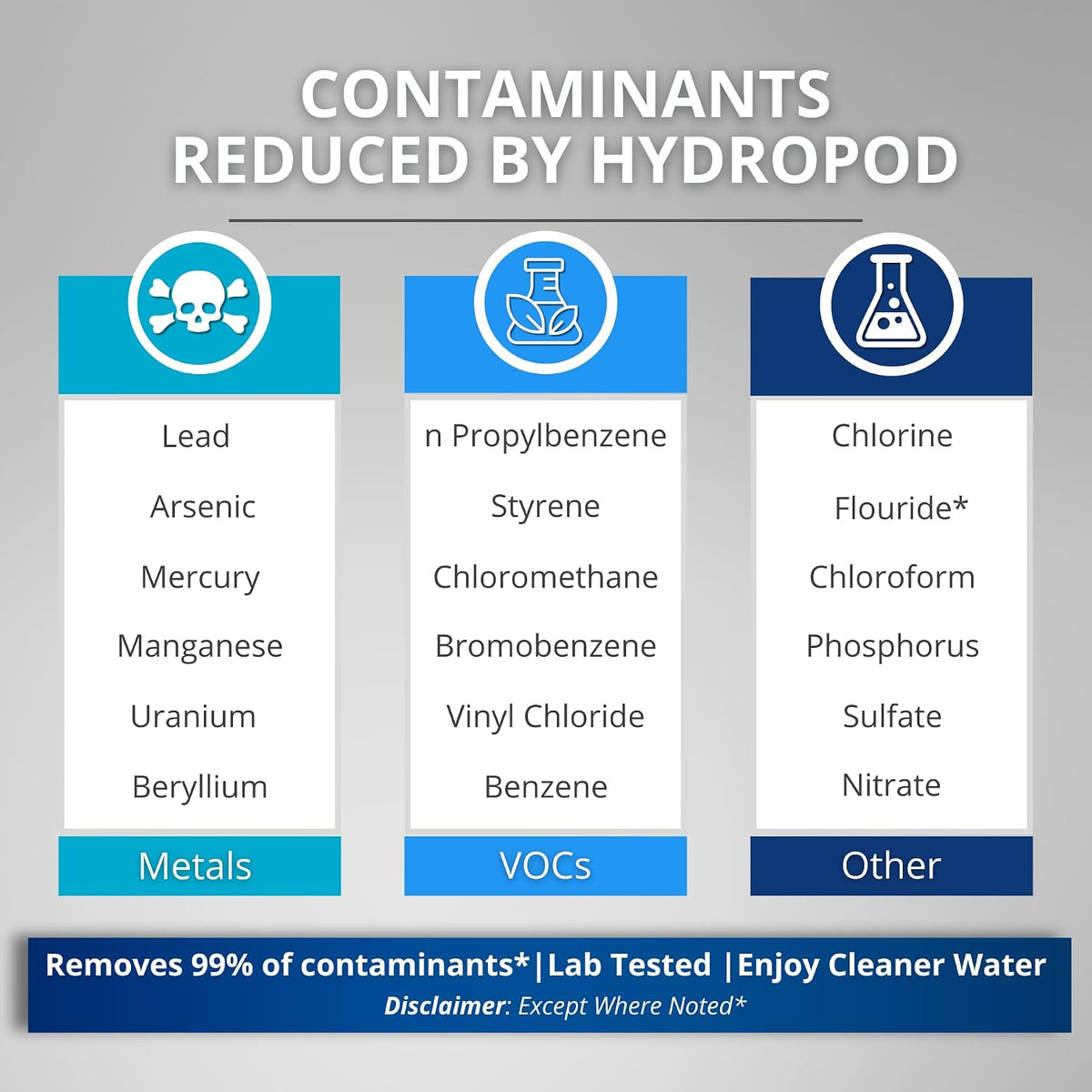 HydroBottle | Stainless Steel Filtered Water Bottle, 24 oz | BPA-Free, Removes Lead, Chlorine, Arsenic, VOCs | Filter Lasts 3 Months, Replaces 568 Plastic Bottles (Foam)