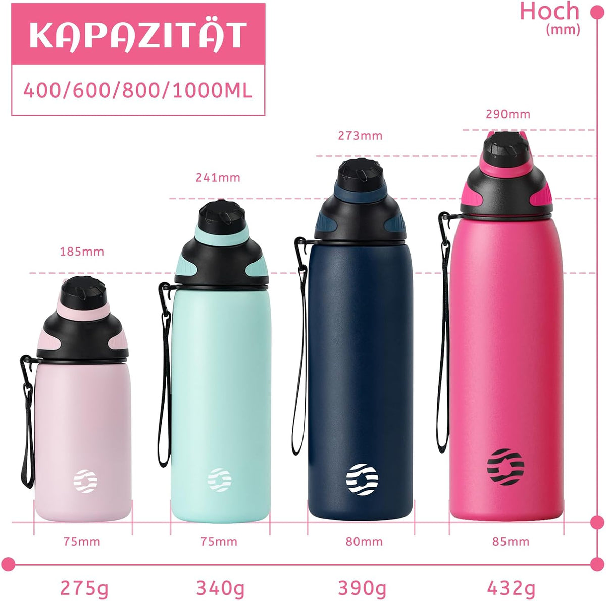 20oz Stainless Steel Insulated Water Bottle No Straw Spout Lid | Double Wall Vacuum Insulated, 18/8 Stainless Steel, Leakproof, BPA-Free, Sports Flask Ideal For Gym Workout Hiking Travel