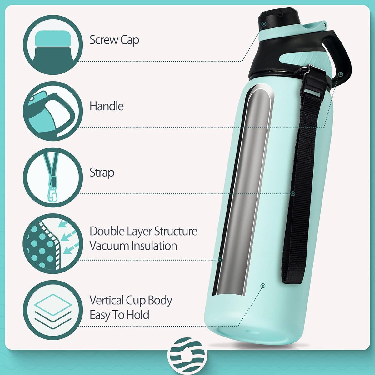 20oz Stainless Steel Insulated Water Bottle No Straw Spout Lid | Double Wall Vacuum Insulated, 18/8 Stainless Steel, Leakproof, BPA-Free, Sports Flask Ideal For Gym Workout Hiking Travel
