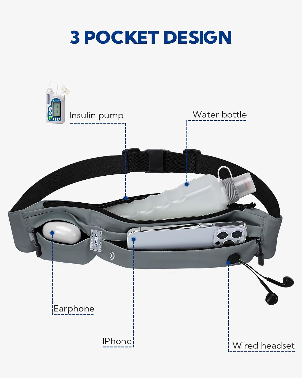 Running Belt Fanny Pack:Phone Holder Belt for Men Women