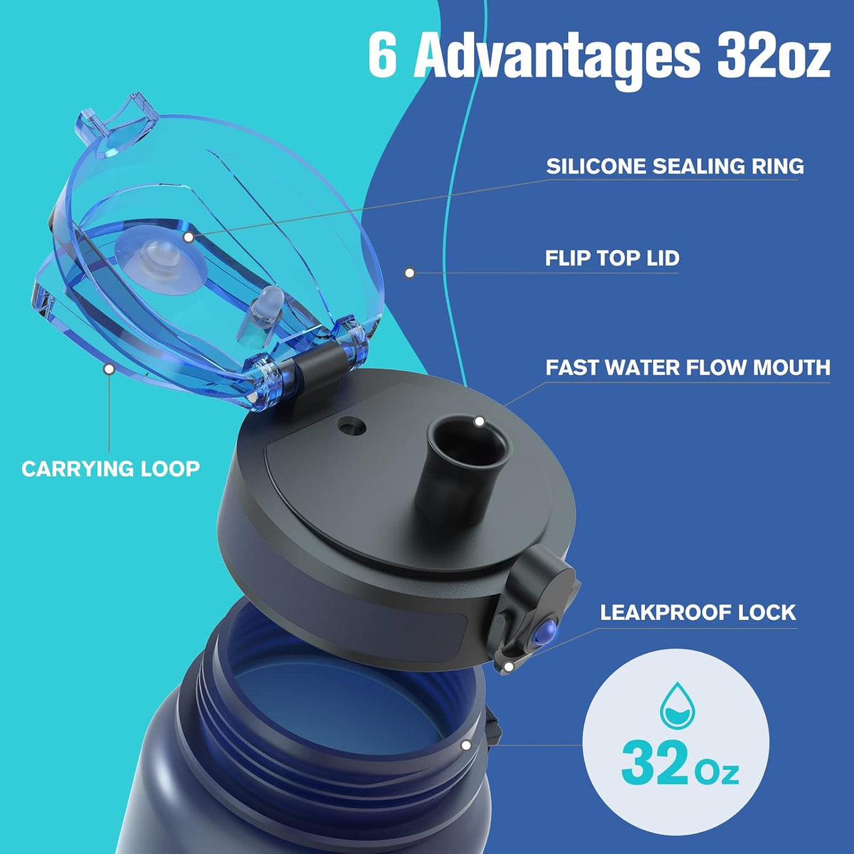 Water Bottle 32oz, Tritan Sports Bottle with Time Marker