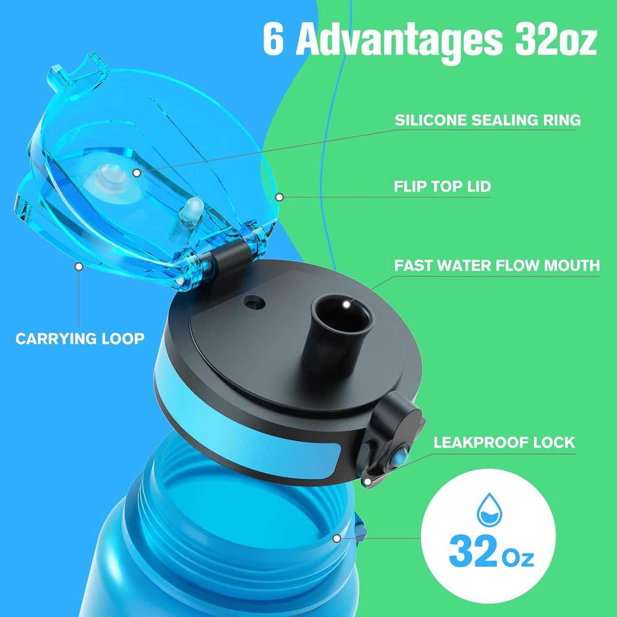 Water Bottle 32oz, Tritan Sports Bottle with Time Marker