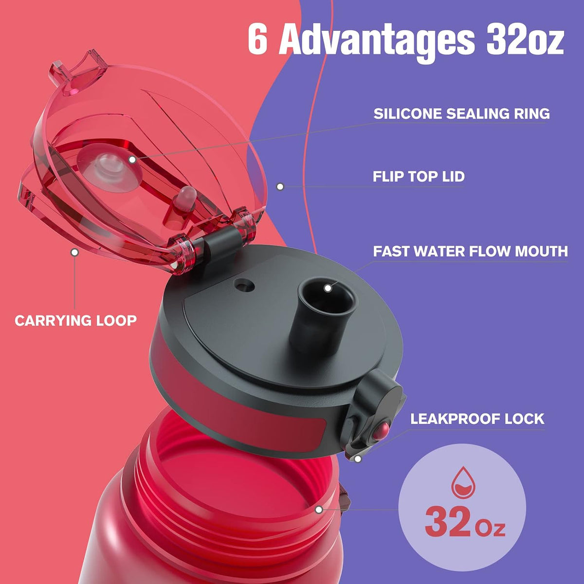 Water Bottle 32oz, Tritan Sports Bottle with Time Marker