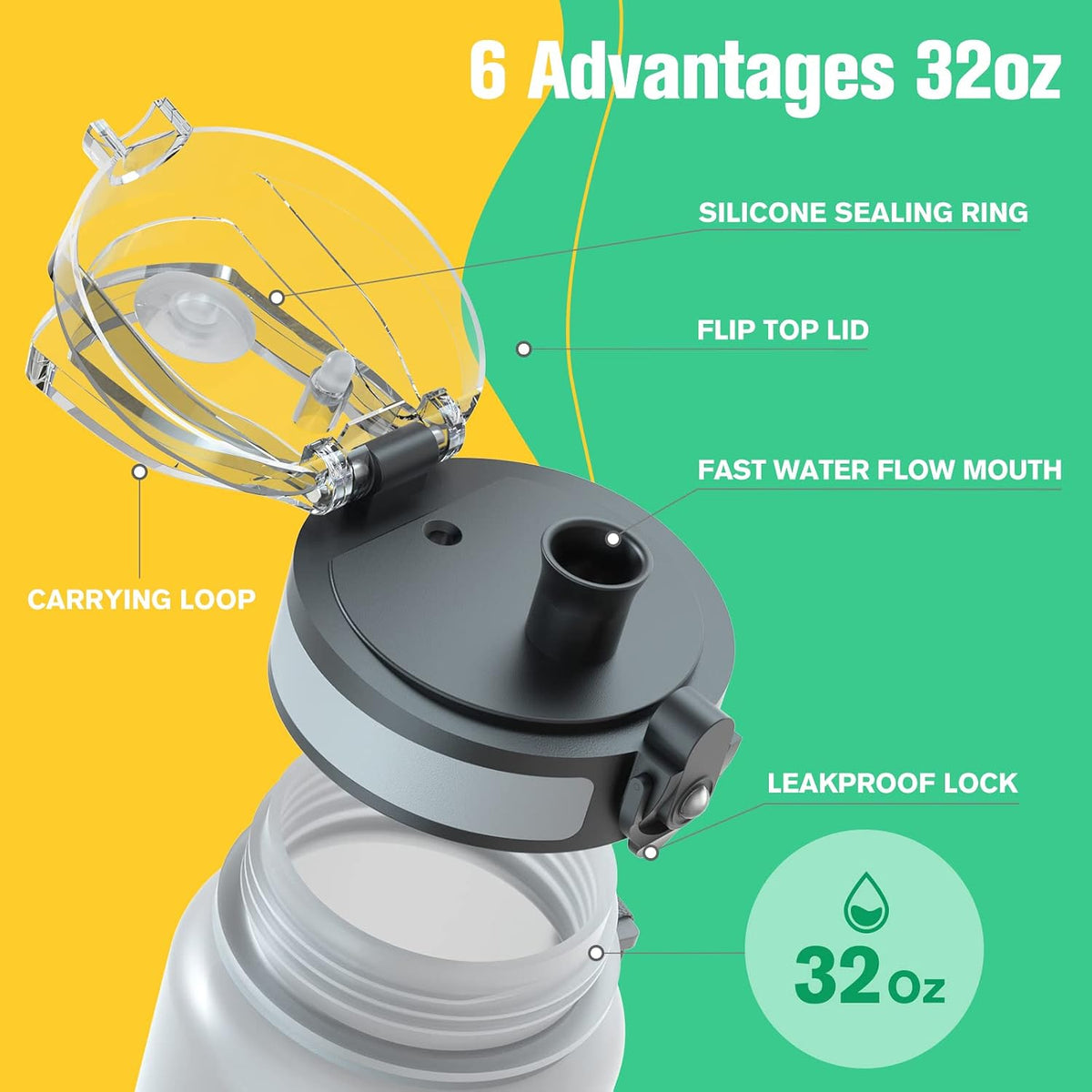 Water Bottle 32oz, Tritan Sports Bottle with Time Marker