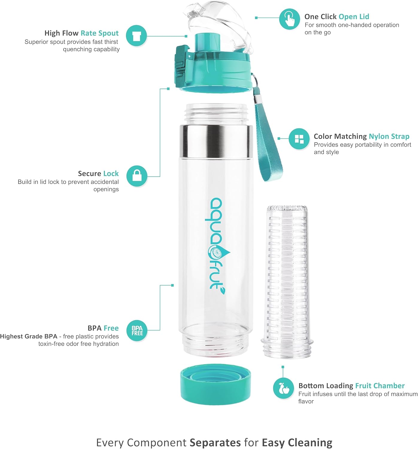 NEW Improved AquaFrut Bottom Loading Fruit Infuser Water Bottle Complete Bundle Includes Bottle Brush, Insulating Sleeve & Infusion Recipe eBook. Leak Proof Sweat Proof BPA-Free (Purple)