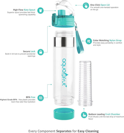 NEW Improved AquaFrut Bottom Loading Fruit Infuser Water Bottle Complete Bundle Includes Bottle Brush, Insulating Sleeve & Infusion Recipe eBook. Leak Proof Sweat Proof BPA-Free (Purple)