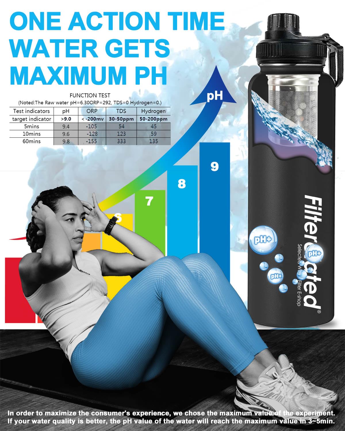 Filterelated 30oz Stainless Steel Portable Alkaline Filter Water Bottle, Creates Up to 9+ Ph of Quality Water, Sports Travel Water Bottle, Removes Water Impurities