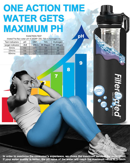 Filterelated 30oz Stainless Steel Portable Alkaline Filter Water Bottle, Creates Up to 9+ Ph of Quality Water, Sports Travel Water Bottle, Removes Water Impurities