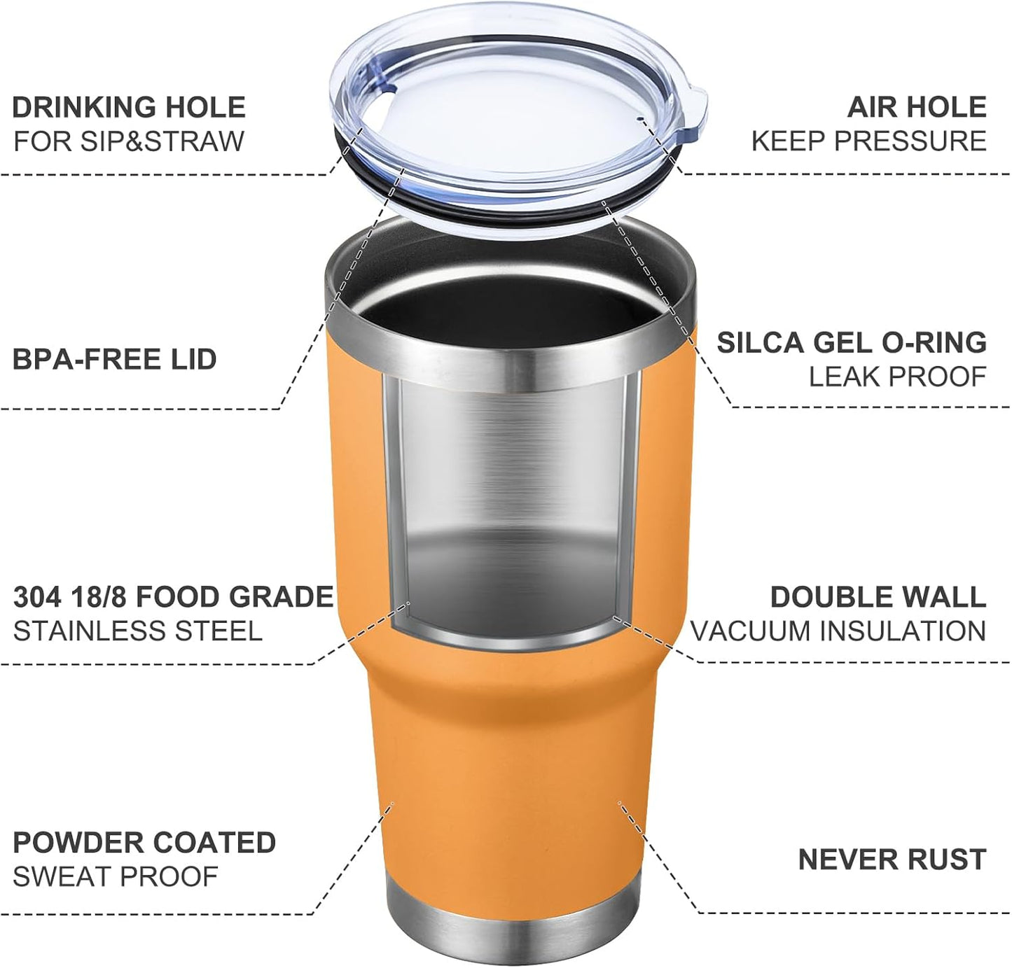 MEWAY 30oz Tumbler Double Wall Vacuum Insulated Travel Mug, Stainless Steel Tumbler with Lid, Durable Powder Coated Insulated Coffee Cup for Cold & Hot Drinks (Silver,1 PACK)