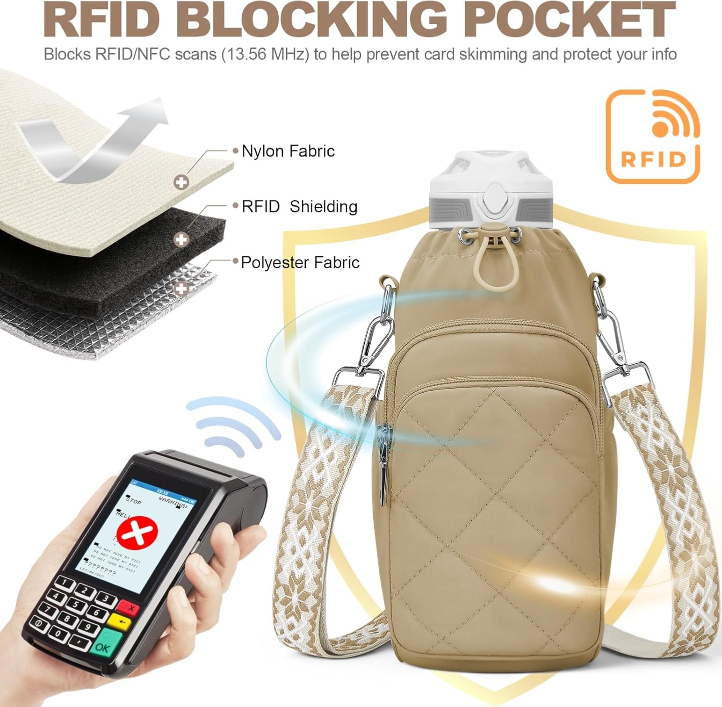 SYTRAH Water Bottle Bag Crossbody，Insulated Water Bottle Purse Crossbody Water Bottle Holder with Strap 40 oz