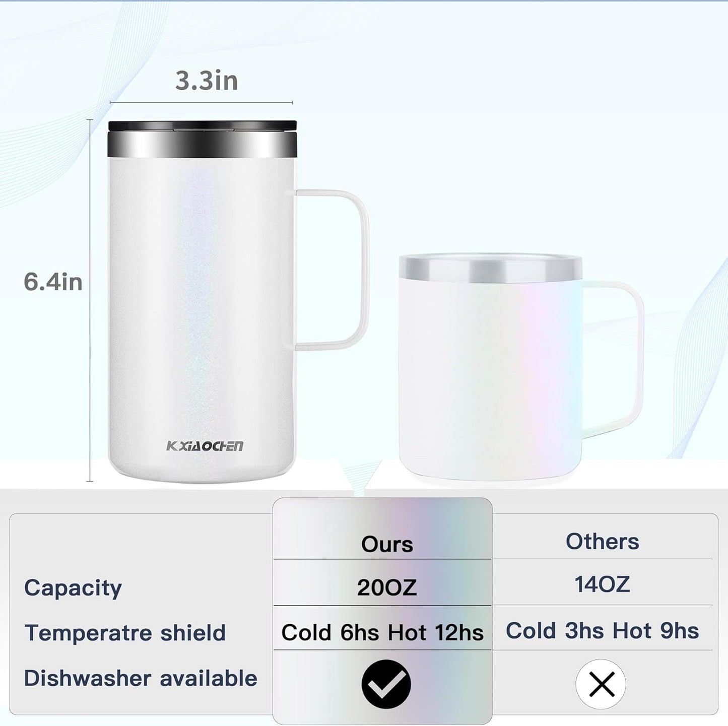 KXIAOCHEN 20oz Insulated Coffee Mug with Lid, Stainless Steel Coffee Cup, Double Wall Vacuum Coffee Tumbler with Handle, Premium Thermal Travel Coffee Mug (Navy Blue)