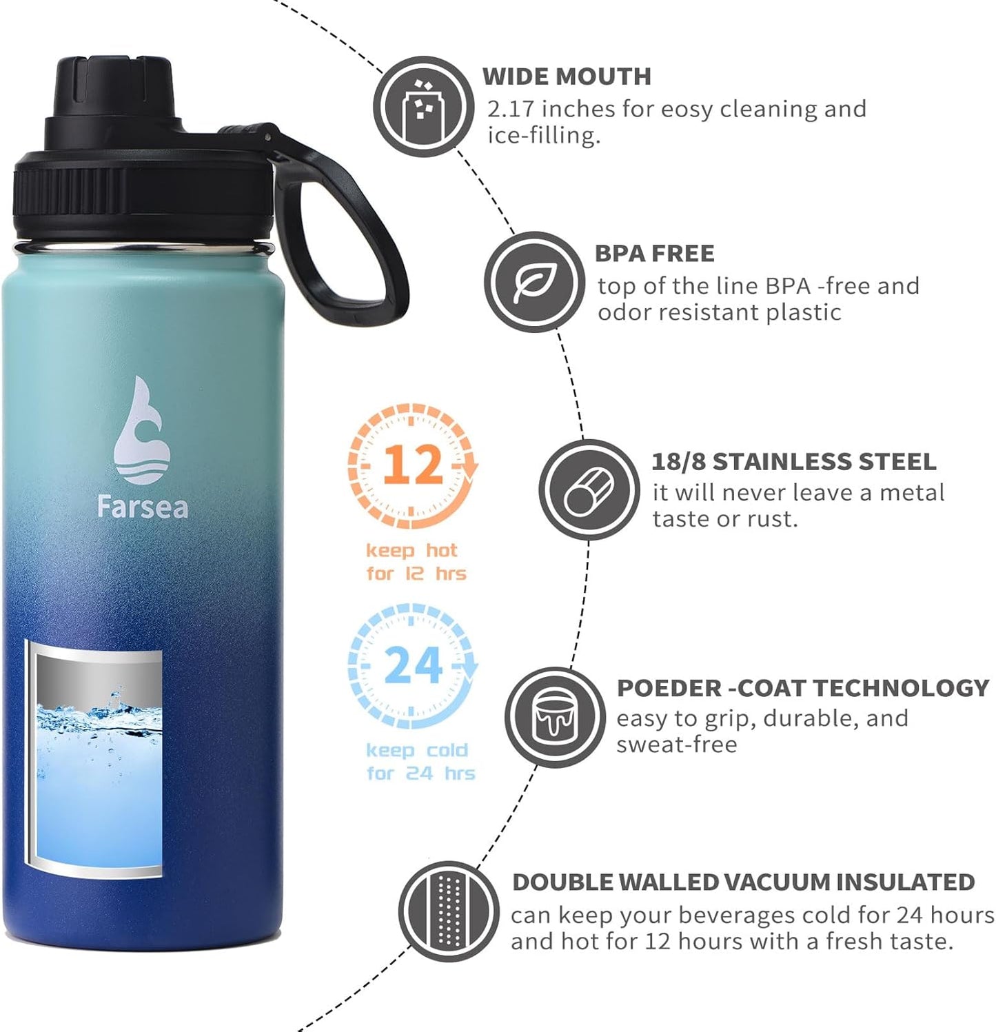 Farsea Insulated Water Bottle With Paracord Handle, Protective Silicone Boot and 2 Lids (Straw Lid & Spout Lid), Stainless Steel Water Bottle Wide Mouth, Double Wall Sweat-Proof BPA-Free, 24 oz