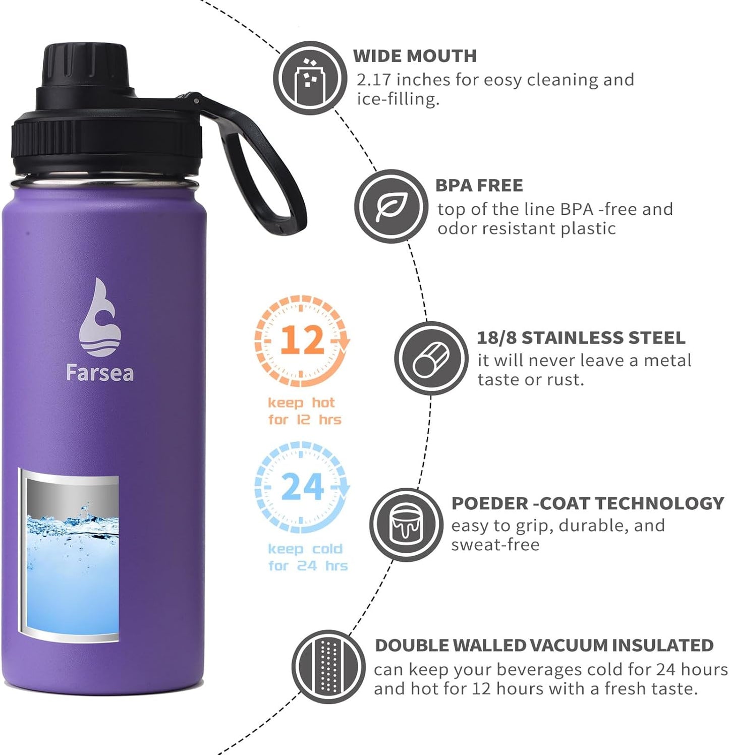Farsea Insulated Water Bottle With Paracord Handle, Protective Silicone Boot and 2 Lids (Straw Lid & Spout Lid), Stainless Steel Water Bottle Wide Mouth, Double Wall Sweat-Proof BPA-Free, 24 oz
