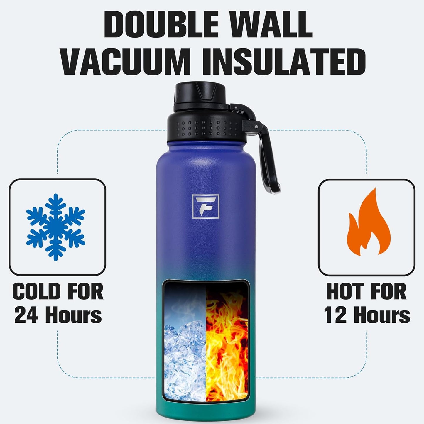 Fanhaw 40 oz Insulated Water Bottle – Stainless Steel Flask with 3 Lids (Straw, Spout, Carabiner) | Durable, Leakproof, for Hiking, Camping, Outdoor Adventures & Travel (Green Blue)