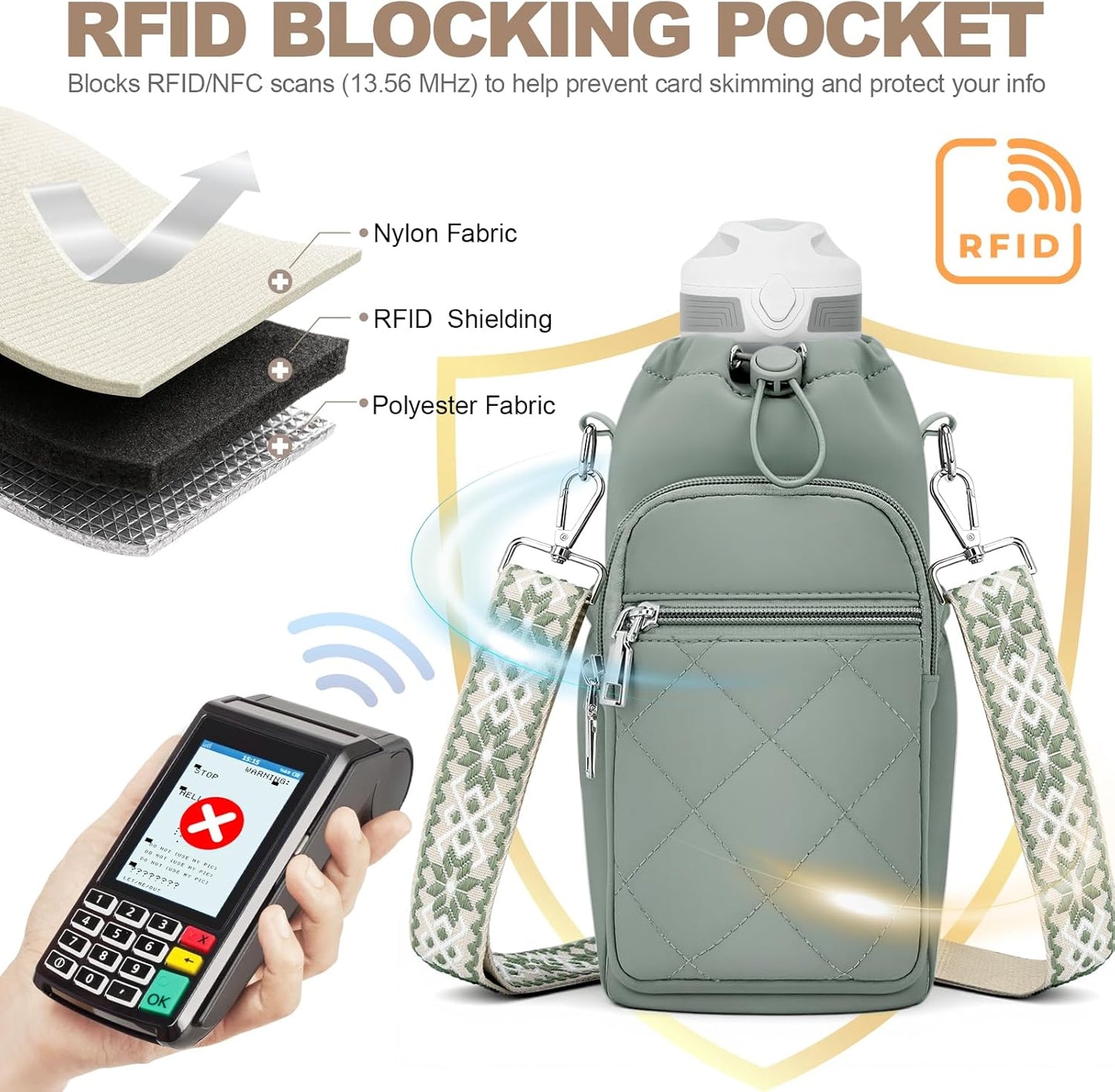 SYTRAH Water Bottle Carrier Bag with Strap, Water Bottle Purse with Phone Pocket 40oz for Walking Hiking