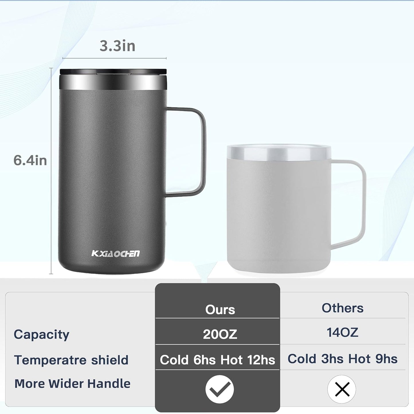 KXIAOCHEN 20oz Insulated Coffee Mug with Lid, Stainless Steel Coffee Cup, Double Wall Vacuum Coffee Tumbler with Handle, Premium Thermal Travel Coffee Mug (Navy Blue)
