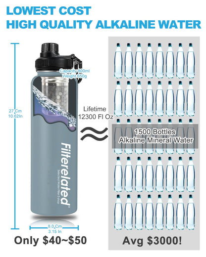 Filterelated 30oz Stainless Steel Portable Alkaline Filter Water Bottle, Creates Up to 9+ Ph of Quality Water, Sports Travel Water Bottle, Removes Water Impurities