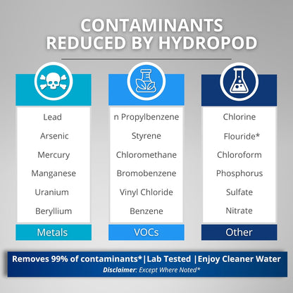 HydroBottle | Stainless Steel Filtered Water Bottle, 24 oz | BPA-Free, Removes Lead, Chlorine, Arsenic, VOCs | Filter Lasts 3 Months, Replaces 568 Plastic Bottles (Foam)