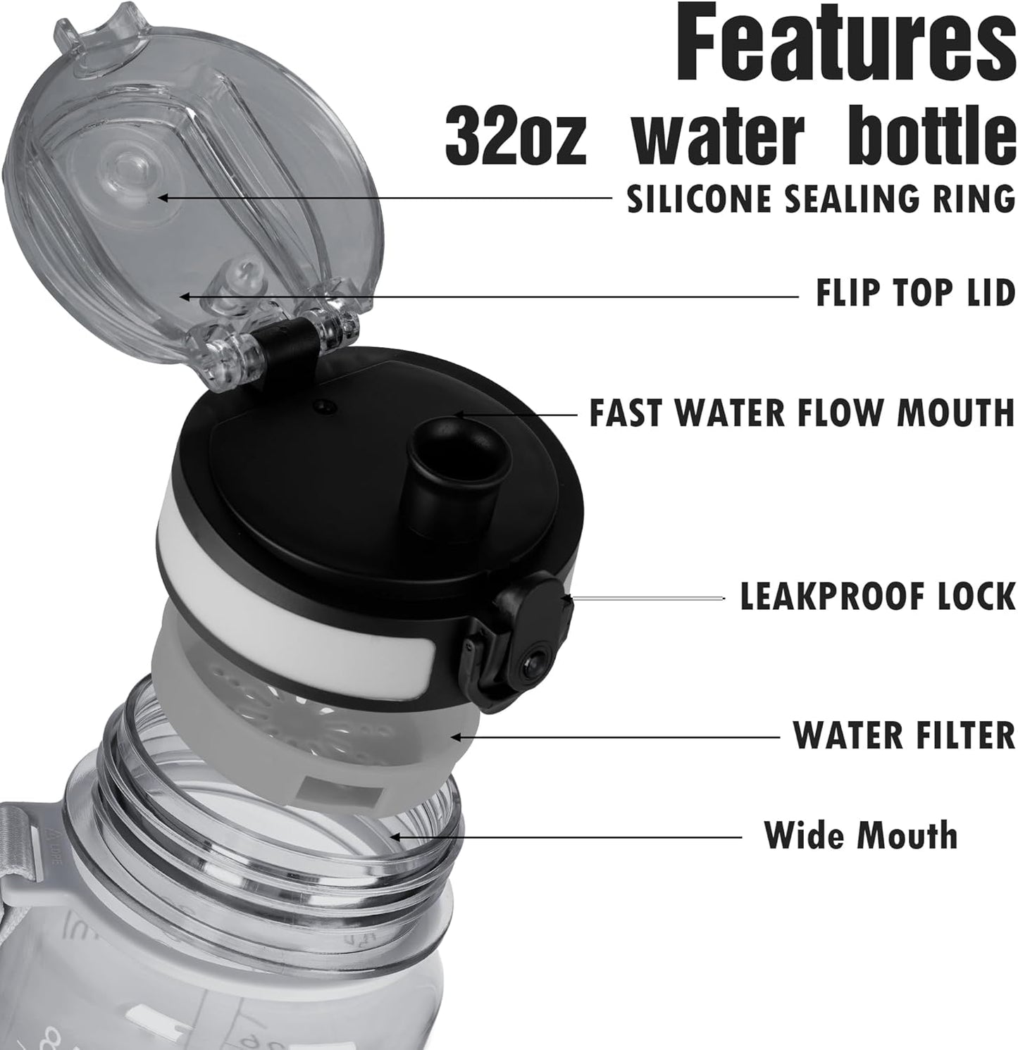 OLDLEY Water Bottle, 32oz Motivational Sports Water Bottle with Time Marker - Times to Drink - Tritan, BPA Free, Wide Mouth Leakproof, Clear (1 Bottle)