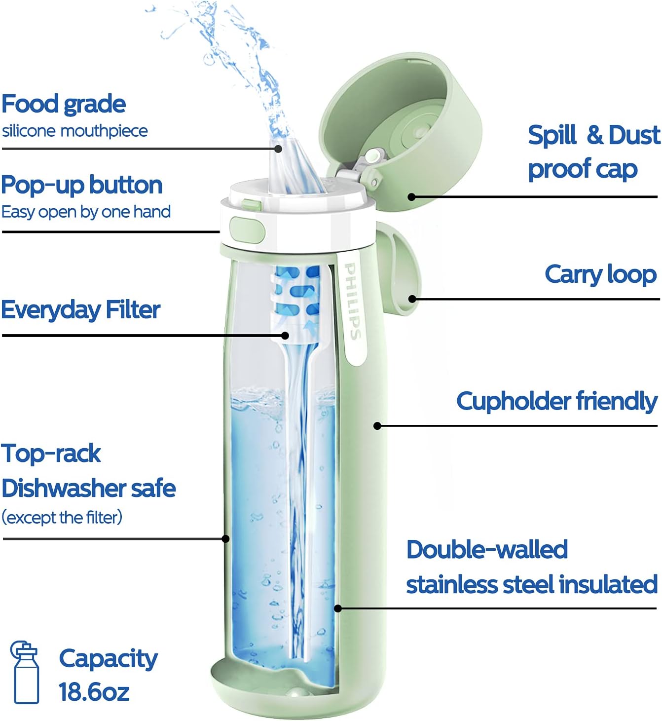 PHILIPS Water Bottle with Filter, Filter Water Bottle Stainless Steel with GoZero Everyday BPA-Free Tap Water Filter, Water Filter Bottle Keep Drink Cold 24 Hours, 3 Filters for 120 gal / 6 Months