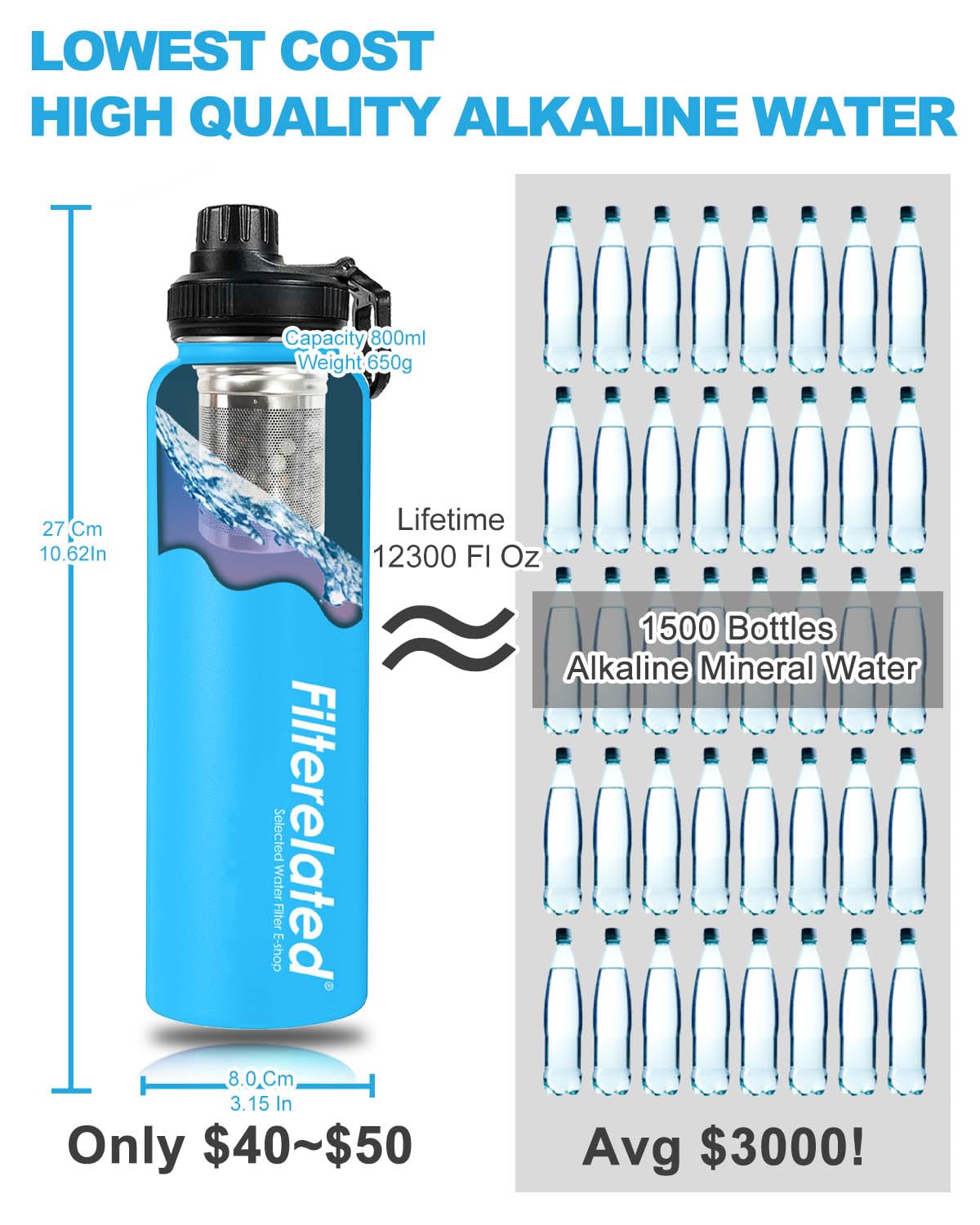 Filterelated 30oz Stainless Steel Portable Alkaline Filter Water Bottle, Creates Up to 9+ Ph of Quality Water, Sports Travel Water Bottle, Removes Water Impurities