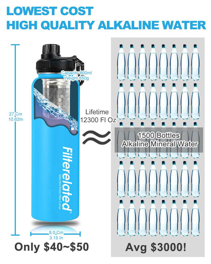 Filterelated 30oz Stainless Steel Portable Alkaline Filter Water Bottle, Creates Up to 9+ Ph of Quality Water, Sports Travel Water Bottle, Removes Water Impurities