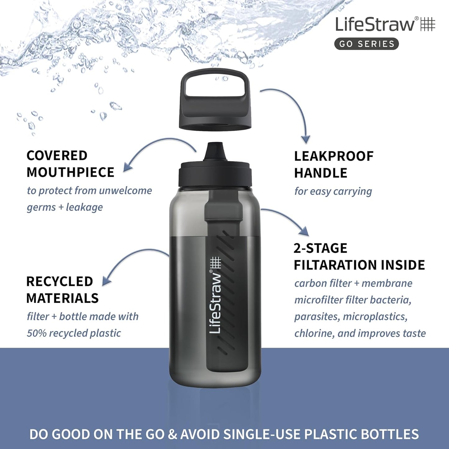 LifeStraw Go Series – BPA-Free Water Filter Bottle for Travel and Everyday use removes Bacteria, parasites and microplastics, Improves Taste, 22oz; Clear